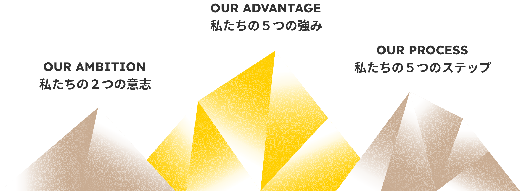 ３MOUNTAINS　私たちの意思、強み、ステップを３つの山をモチーフにし、３MOUNTAINSと呼びます。