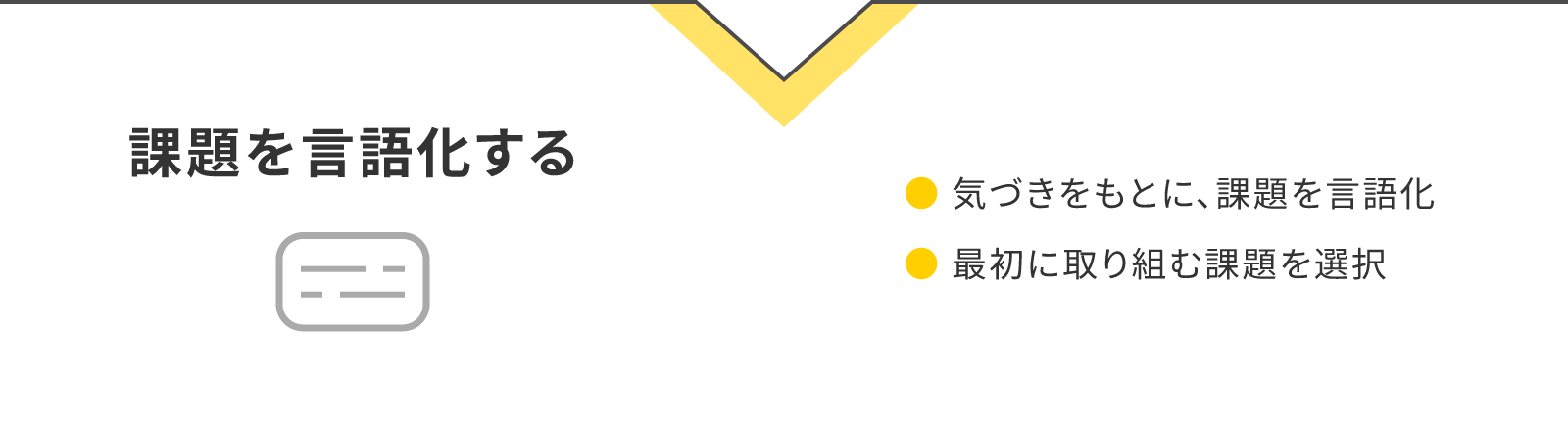 課題を言語化する。気づきをもとに、課題を言語化。最初に取り組む課題を選択。ここから目的に応じで２つのプロセスに分かれます。一つは既存のソリューションを組み合わせて業務課題を解決する。もう一つはこれまでにない新たな収益モデル・事業を探索するです。