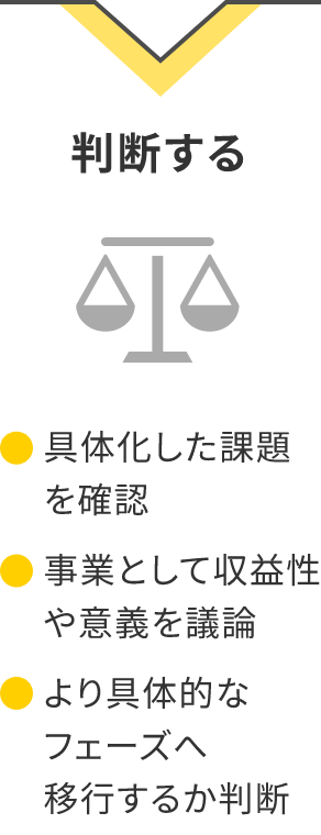 判断する。具体化した課題を確認。事業として収益性や意義を議論。より具体的なフェーズへ移行するか判断