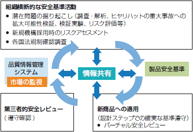 画像：安心・安全な製品の追求