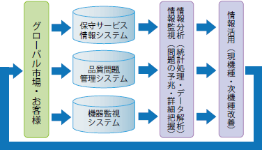 画像：多面的な「市場品質情報管理」