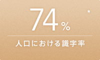 74%* 人口における識字率