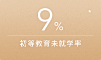 9%* 初等教育未就学率