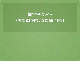 識字率は74% （男性 82.14%、女性 65.46%）