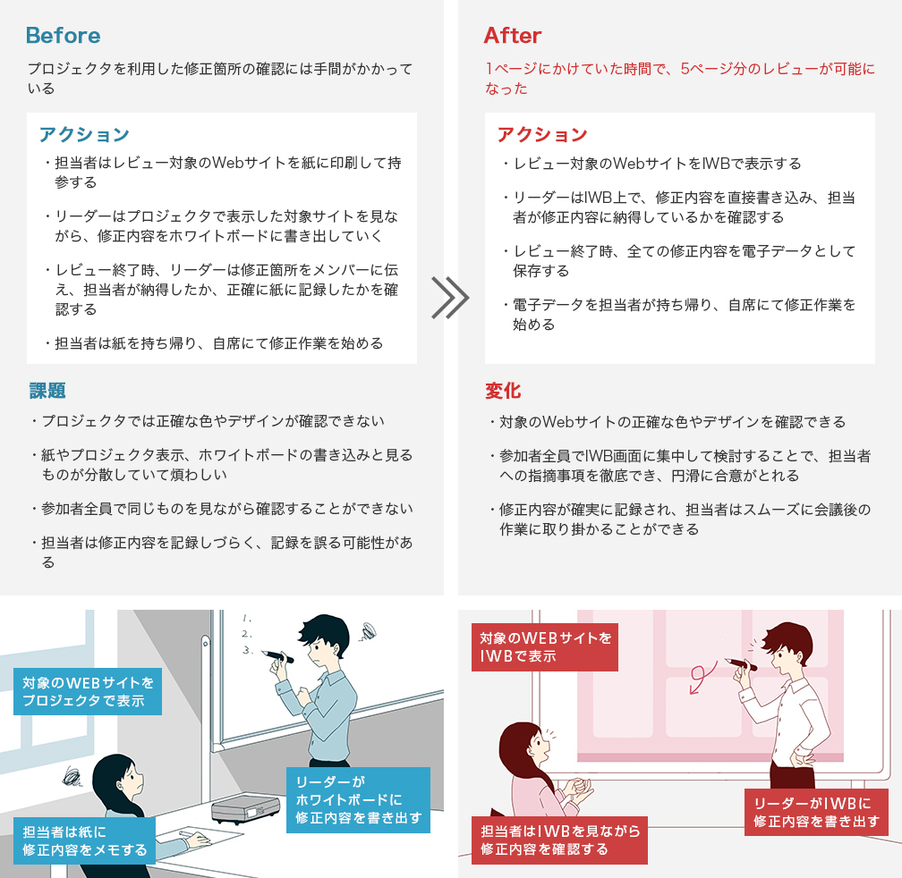 活動例 イメージ