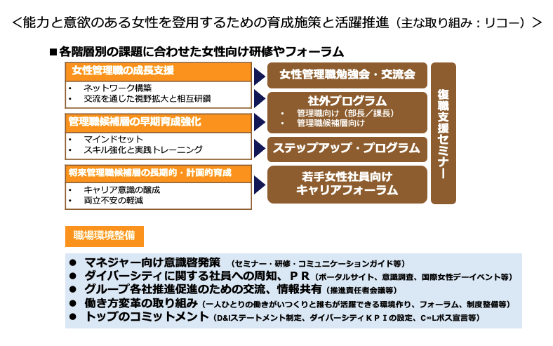 前述の内容を表した画像