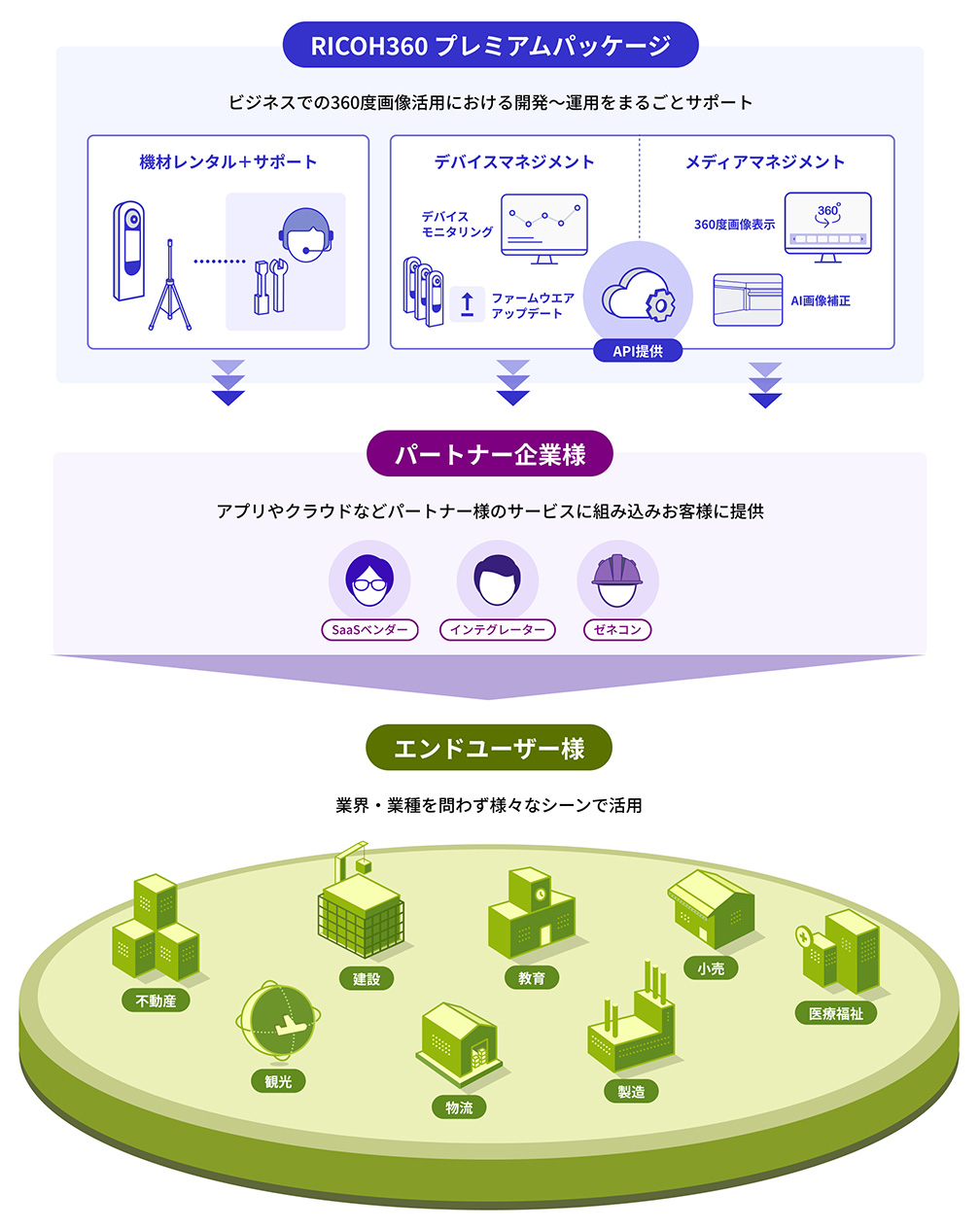 前述の内容を表した画像