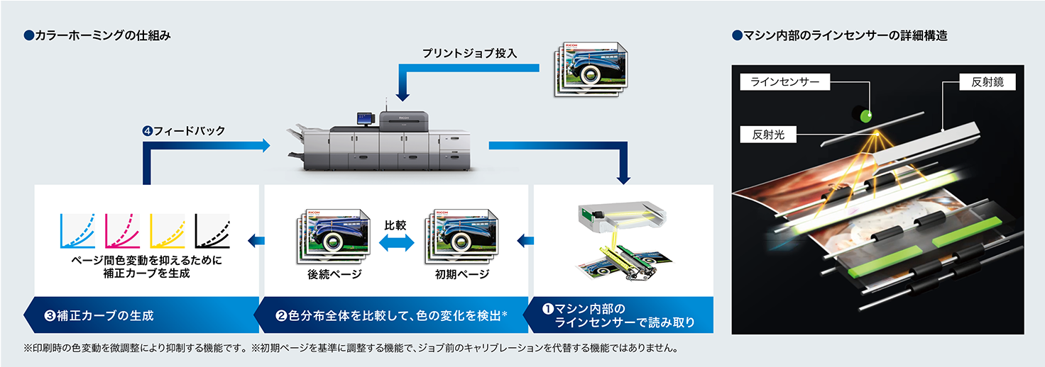 前述の内容を表した画像