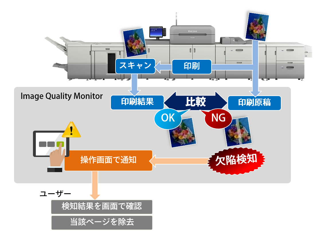 前述の内容を表した画像