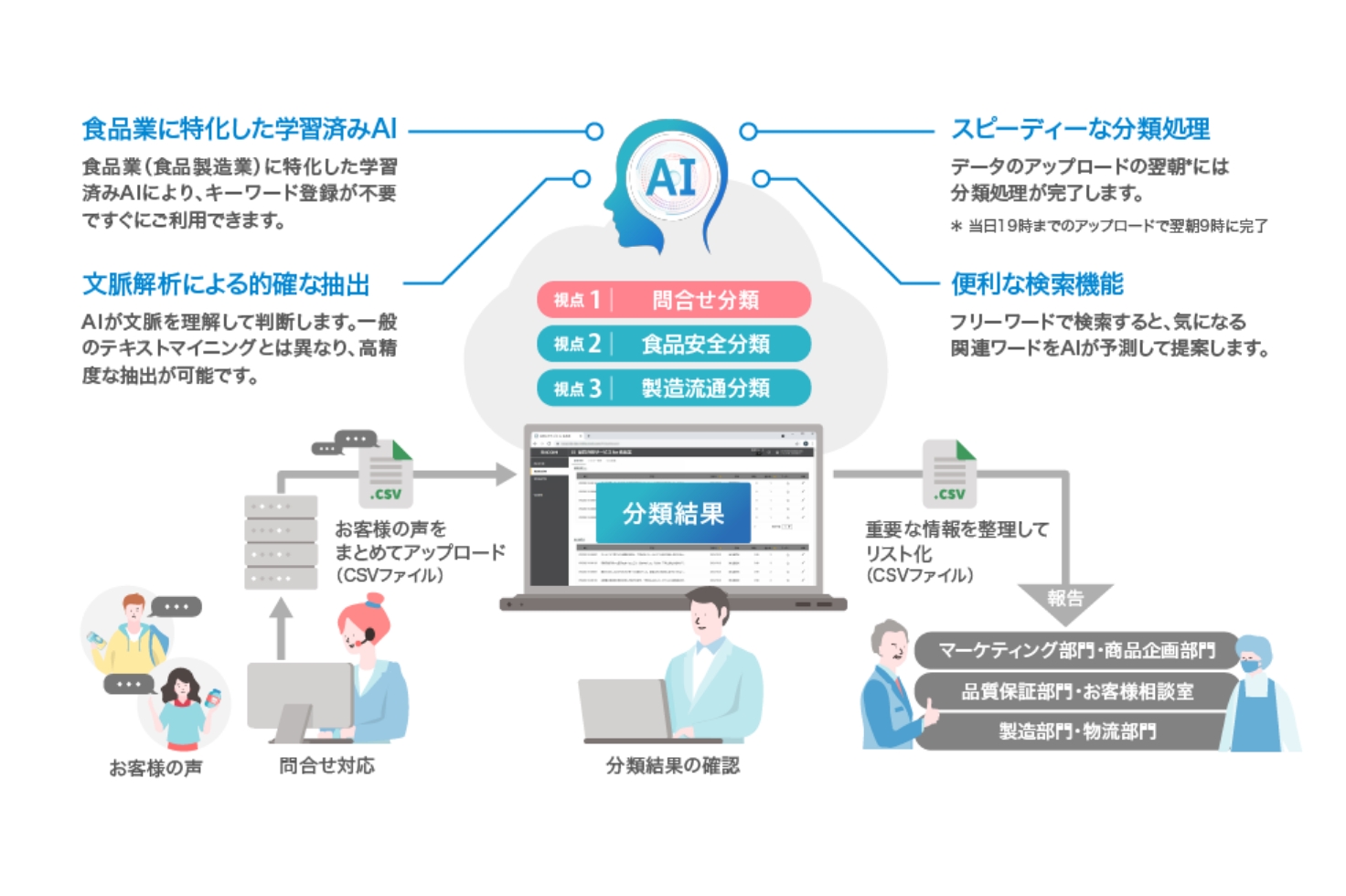 前述の内容を表した画像