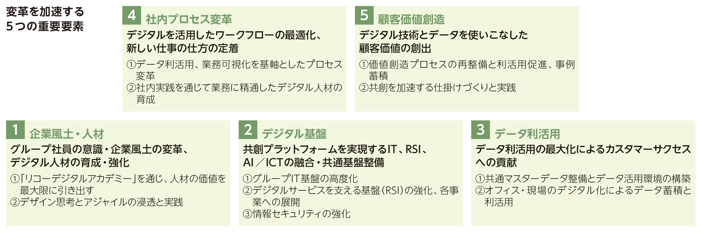 前述の内容を表した画像
