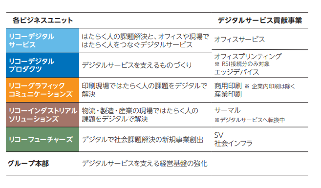 前述の内容を表した画像