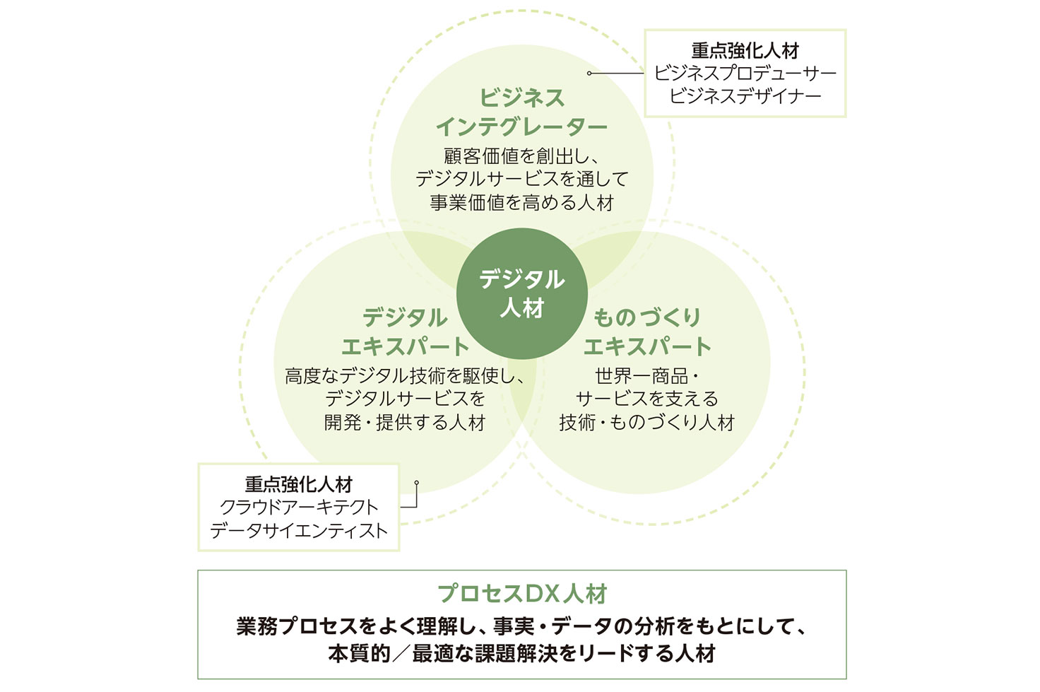 前述の内容を表した画像