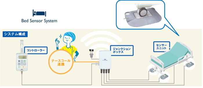 システム構成