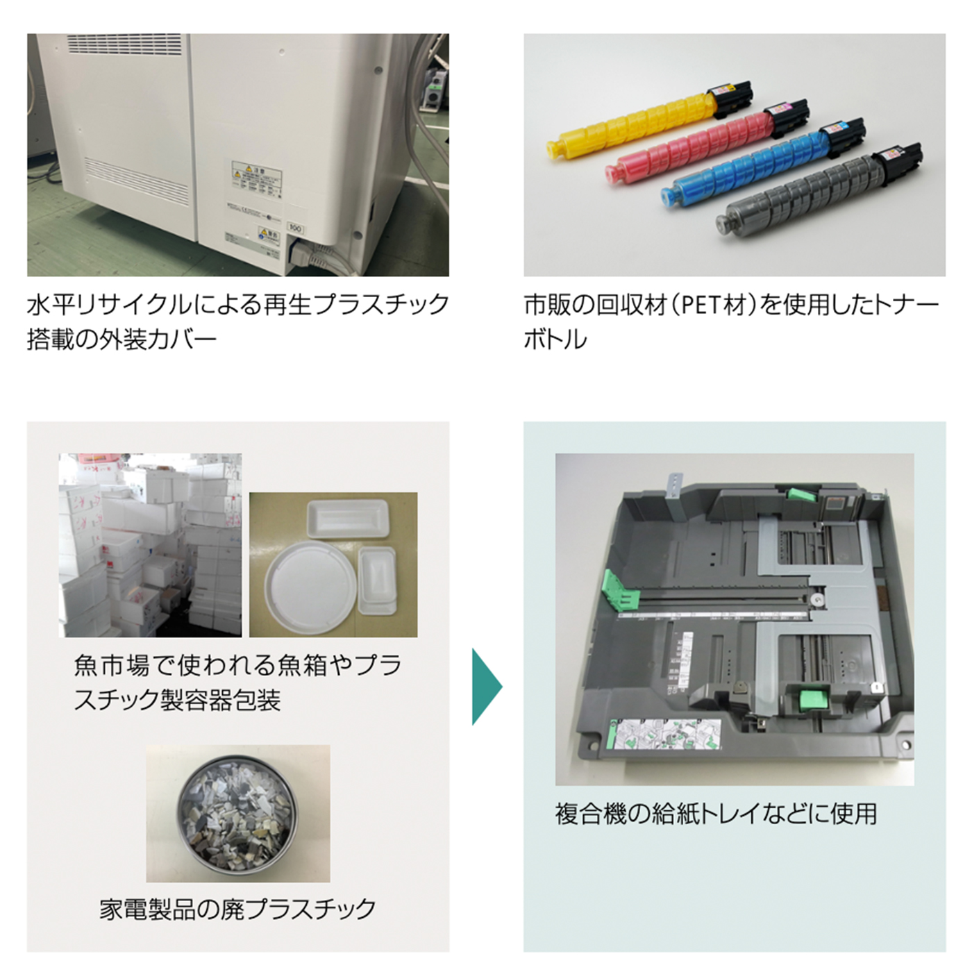 画像：再生プラスチックの使用