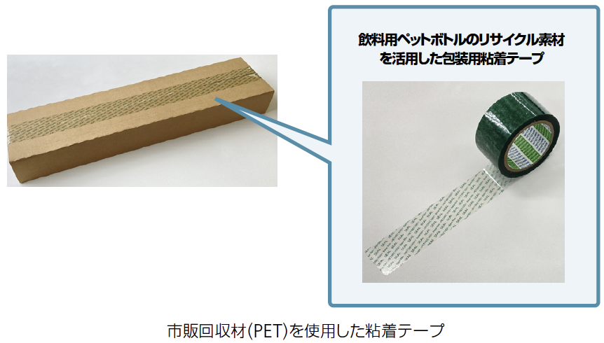 画像：プラスチック包装材の削減