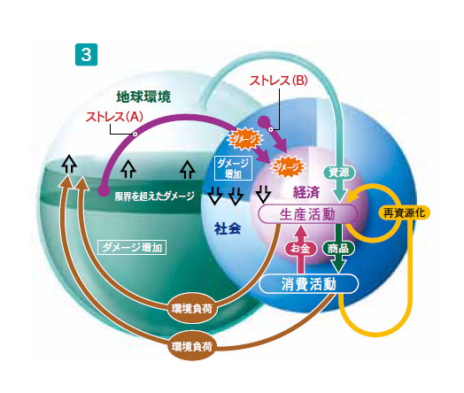 画像：地球環境と人間社会の未来への警鐘