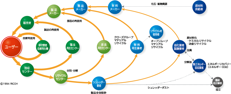 前述の内容を表した図