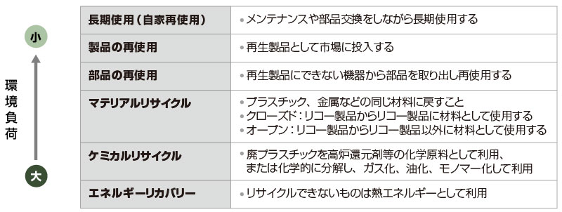 前述の内容を表した図