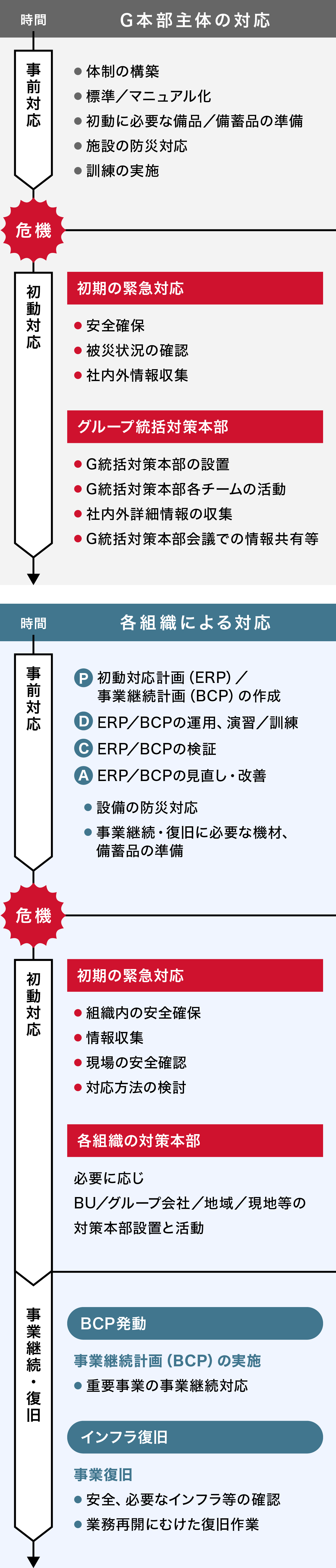 前述の内容を表した画像