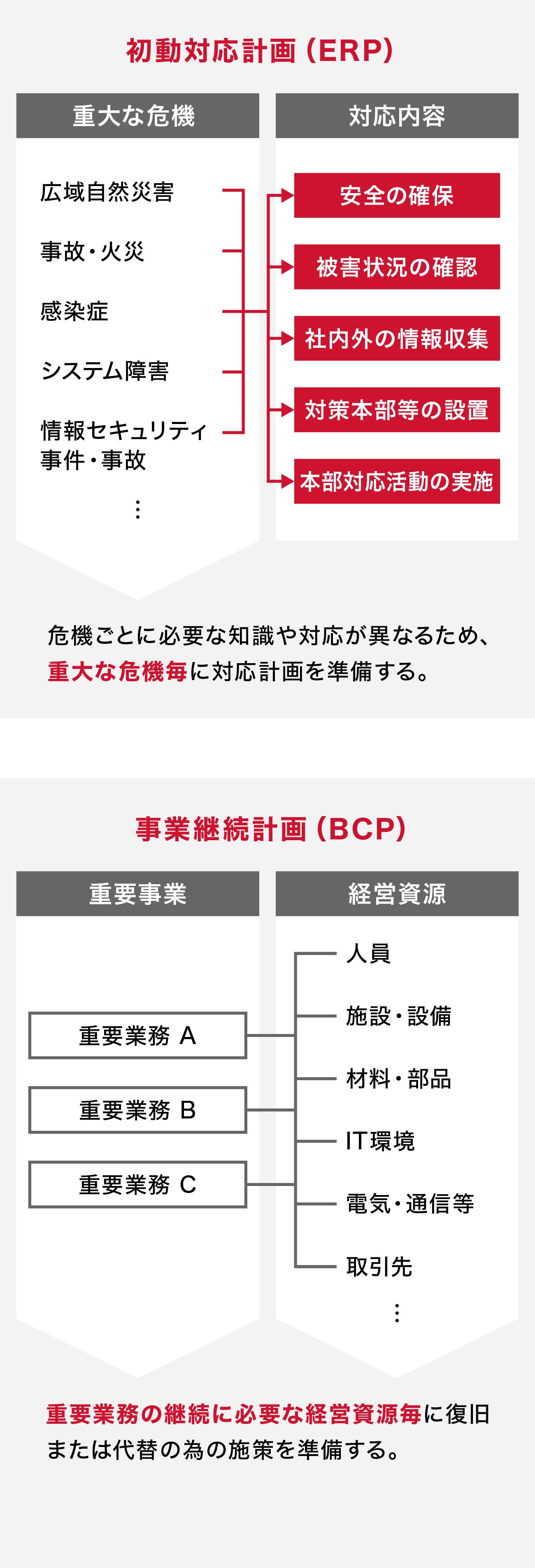前述の内容を表した画像