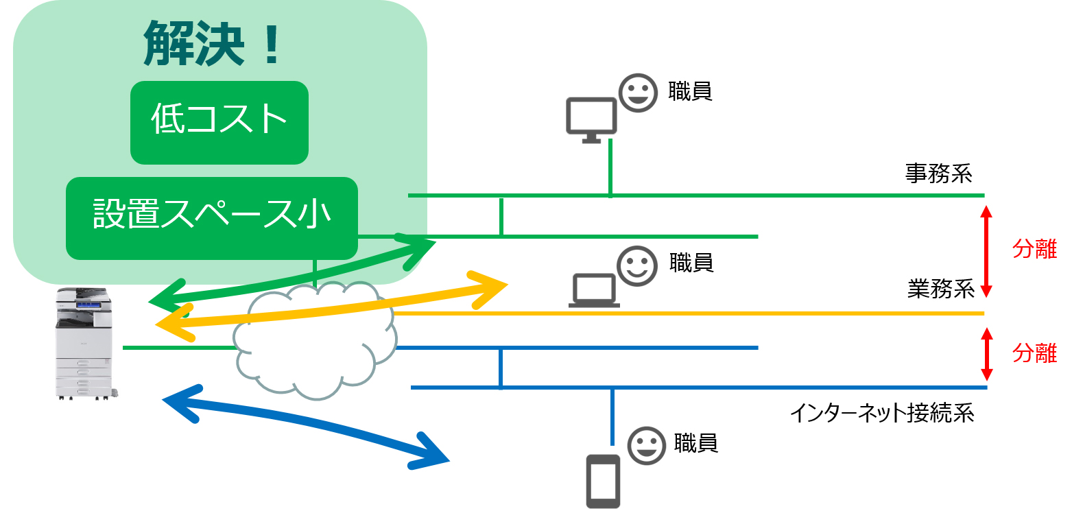 画像：解決したこと
