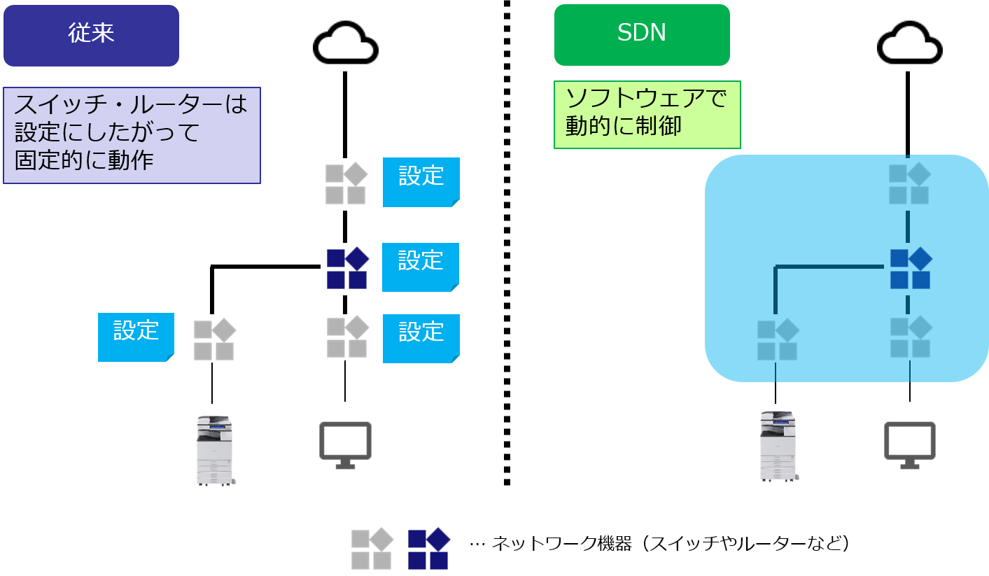 画像1：技術の特徴