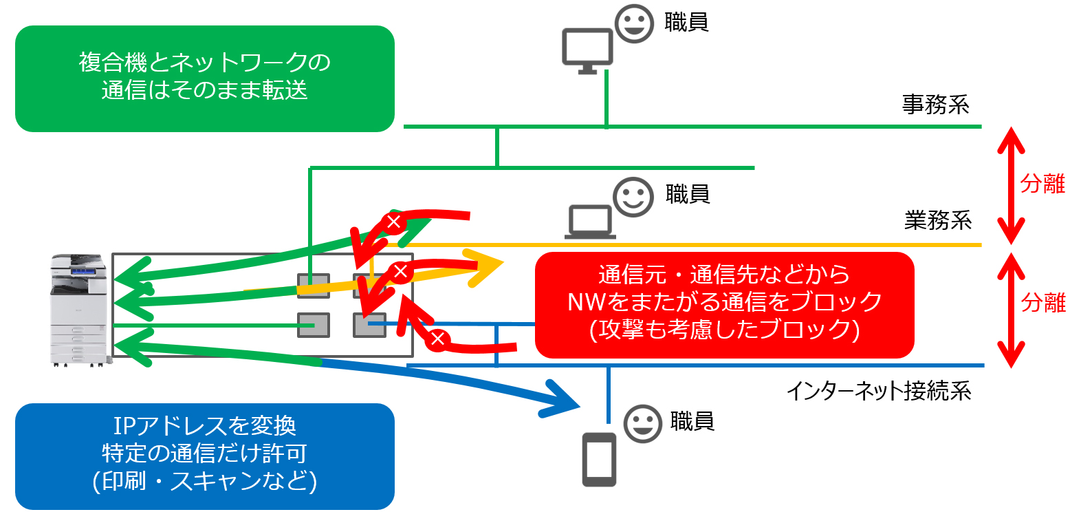 画像2：技術の特徴の応用