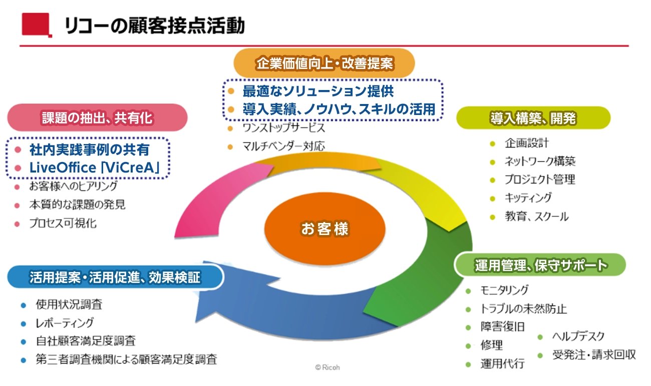前述の内容を表した画像