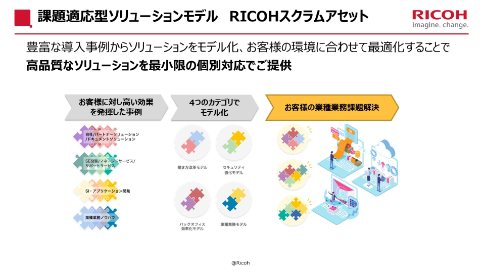 前述の内容を表した画像