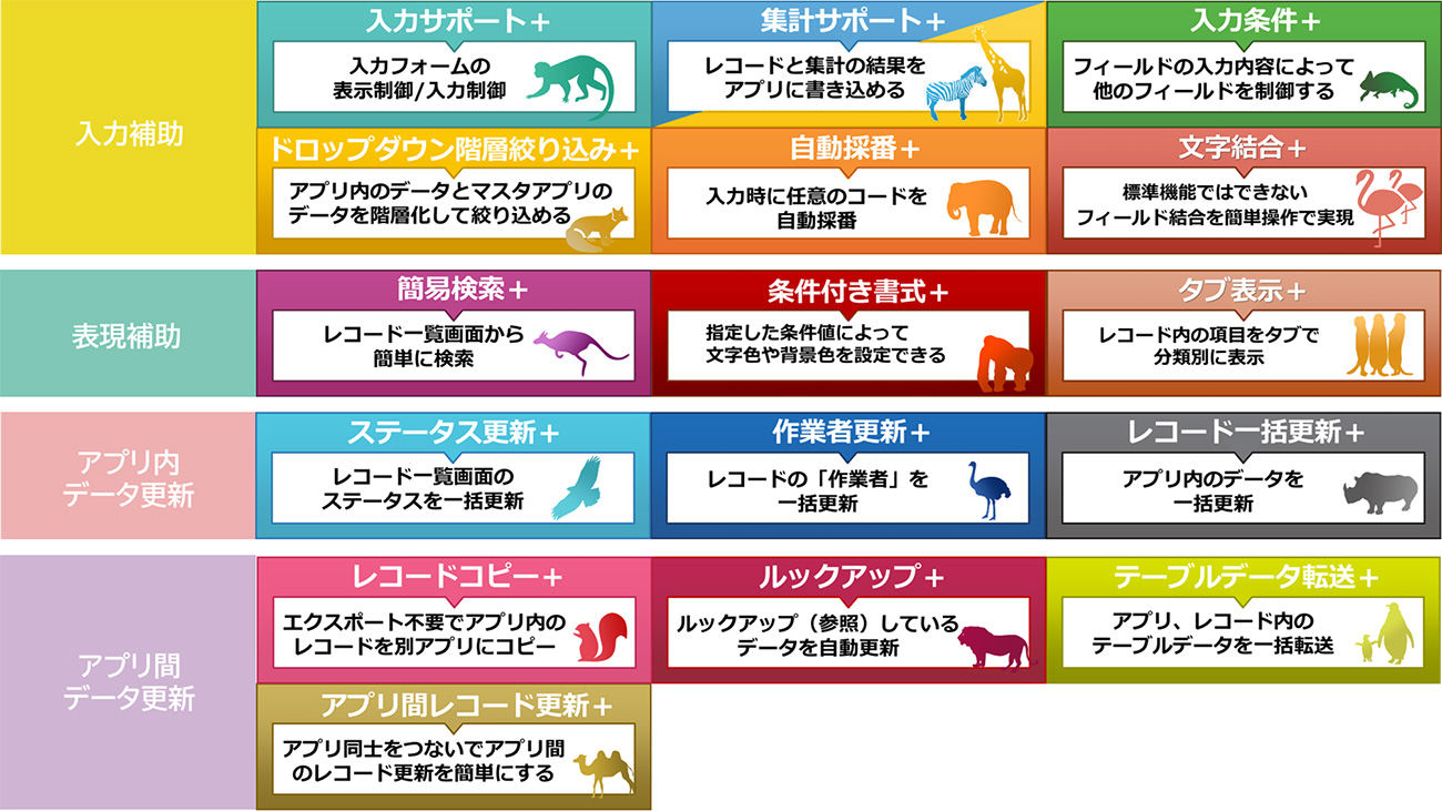 RICOH kintone plusオプションプラグイン「ATTAZoo+ for RICOH」の特徴