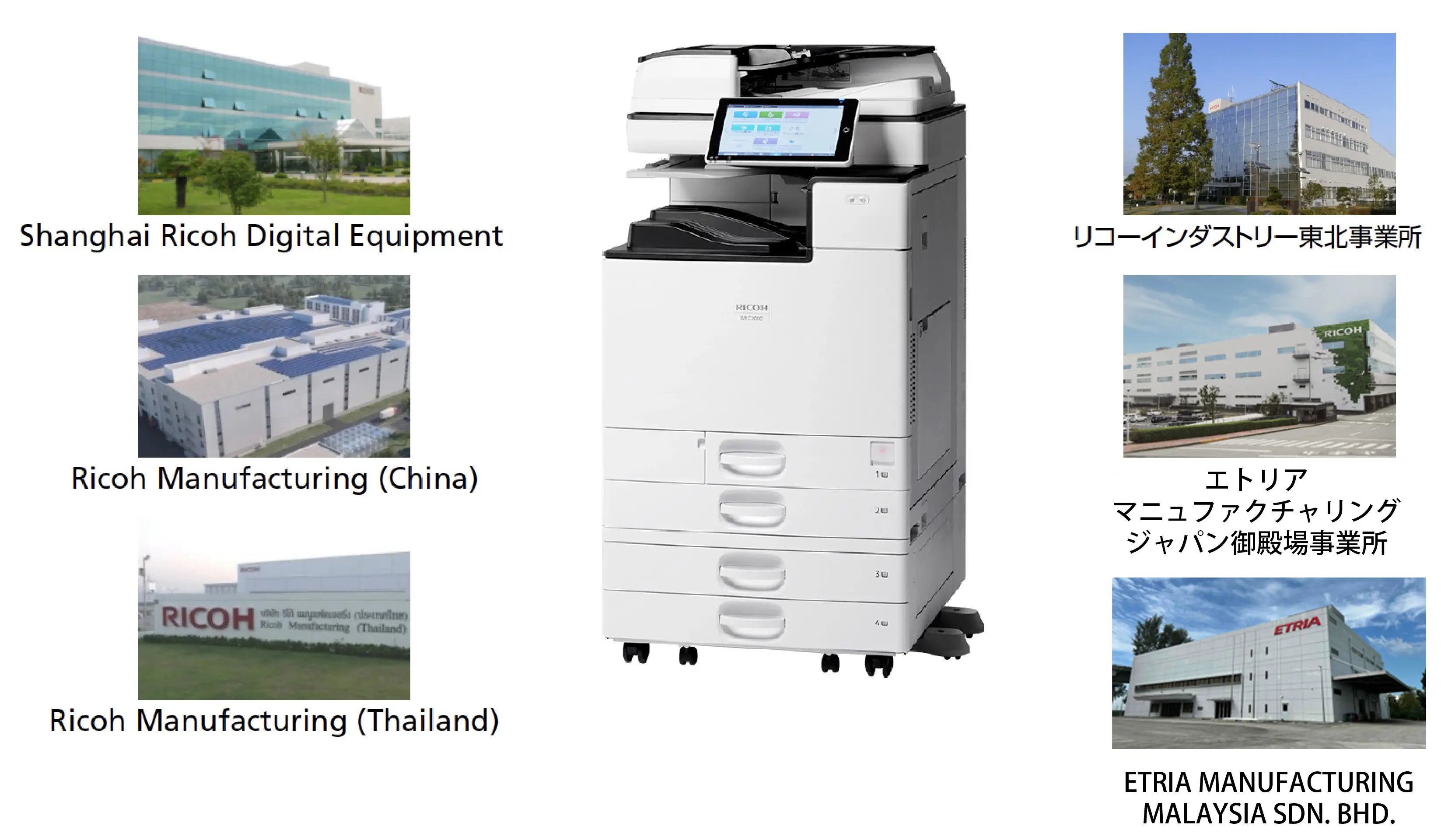画像：A3複合機（MFP）組立ラインの再エネ100%化